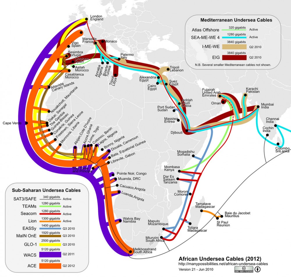 Seekabel – IT-spots
